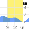 Tanapag Harbor tide chart for Thursday, May 30, 2024