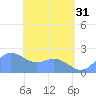 Tanapag Harbor tide chart for Friday, May 31, 2024