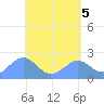 Tanapag Harbor tide chart for Sunday, May 5, 2024