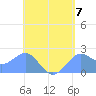 Tanapag Harbor tide chart for Tuesday, May 7, 2024