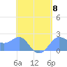 Tanapag Harbor tide chart for Wednesday, May 8, 2024