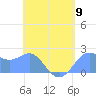 Tanapag Harbor tide chart for Thursday, May 9, 2024
