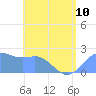 Tanapag Harbor tide chart for Monday, June 10, 2024