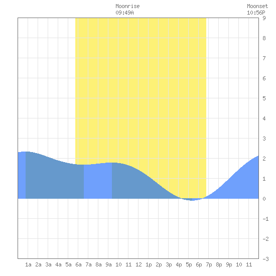 Tanapag Harbor tide chart for Tuesday, June 11, 2024