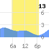 Tanapag Harbor tide chart for Thursday, June 13, 2024