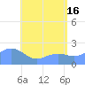 Tanapag Harbor tide chart for Sunday, June 16, 2024