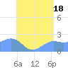Tanapag Harbor tide chart for Tuesday, June 18, 2024