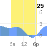 Tanapag Harbor tide chart for Tuesday, June 25, 2024