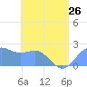 Tanapag Harbor tide chart for Wednesday, June 26, 2024