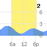 Tanapag Harbor tide chart for Sunday, June 2, 2024