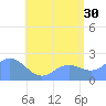 Tanapag Harbor tide chart for Sunday, June 30, 2024