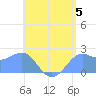Tanapag Harbor tide chart for Wednesday, June 5, 2024