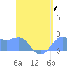 Tanapag Harbor tide chart for Friday, June 7, 2024