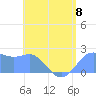 Tanapag Harbor tide chart for Saturday, June 8, 2024