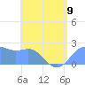 Tanapag Harbor tide chart for Sunday, June 9, 2024