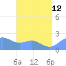 Tanapag Harbor tide chart for Friday, July 12, 2024