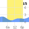 Tanapag Harbor tide chart for Monday, July 15, 2024