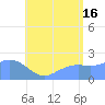 Tanapag Harbor tide chart for Tuesday, July 16, 2024
