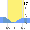 Tanapag Harbor tide chart for Wednesday, July 17, 2024