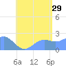 Tanapag Harbor tide chart for Monday, July 29, 2024