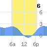 Tanapag Harbor tide chart for Saturday, July 6, 2024