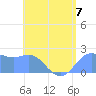 Tanapag Harbor tide chart for Sunday, July 7, 2024