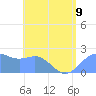 Tanapag Harbor tide chart for Tuesday, July 9, 2024