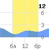 Tanapag Harbor tide chart for Monday, August 12, 2024