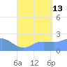 Tanapag Harbor tide chart for Tuesday, August 13, 2024