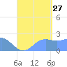 Tanapag Harbor tide chart for Tuesday, August 27, 2024