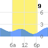 Tanapag Harbor tide chart for Friday, August 9, 2024