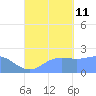 Tanapag Harbor tide chart for Wednesday, September 11, 2024