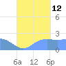 Tanapag Harbor tide chart for Thursday, September 12, 2024
