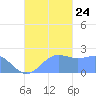 Tanapag Harbor tide chart for Tuesday, September 24, 2024