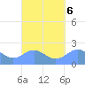 Tanapag Harbor tide chart for Friday, September 6, 2024