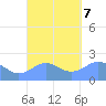Tanapag Harbor tide chart for Saturday, September 7, 2024