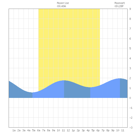 Tanapag Harbor tide chart for Sunday, September 8, 2024