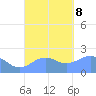 Tanapag Harbor tide chart for Sunday, September 8, 2024