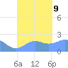 Tanapag Harbor tide chart for Monday, September 9, 2024