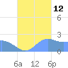 Tanapag Harbor tide chart for Saturday, October 12, 2024
