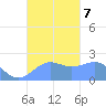 Tanapag Harbor tide chart for Monday, October 7, 2024
