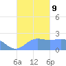 Tanapag Harbor tide chart for Wednesday, October 9, 2024