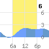 Tanapag Harbor tide chart for Wednesday, November 6, 2024