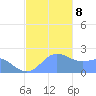 Tanapag Harbor tide chart for Sunday, December 8, 2024
