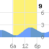 Tanapag Harbor tide chart for Monday, December 9, 2024