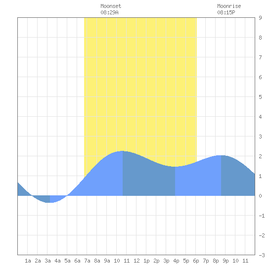 Tanapag Harbor tide chart for Thursday, January 16, 2025
