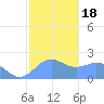 Tanapag Harbor tide chart for Saturday, January 18, 2025