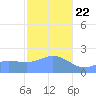Tanapag Harbor tide chart for Wednesday, January 22, 2025