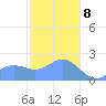 Tanapag Harbor tide chart for Wednesday, January 8, 2025