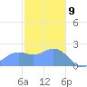 Tanapag Harbor tide chart for Thursday, January 9, 2025